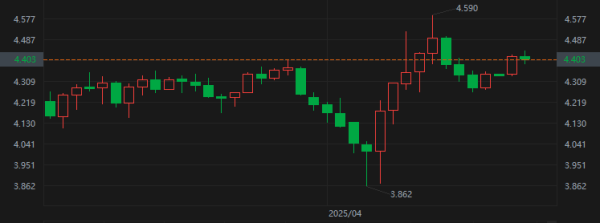 股票配资app 特朗普关税引发债市大撤退，日本机构罕见狂甩200亿国际债券