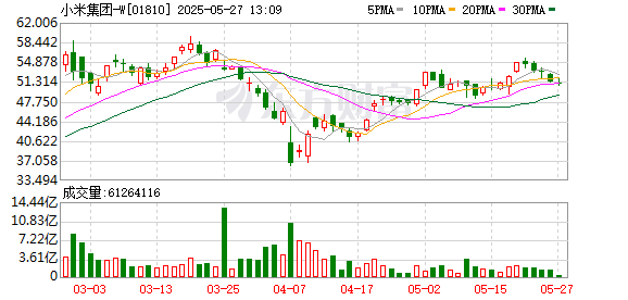 炒股配资门户配资 小米辟谣“向Arm定制芯片”！