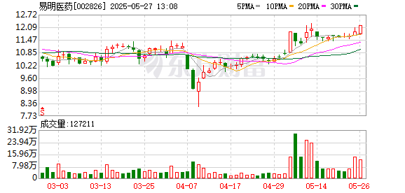 炒股配资官方 易明医药拟易主！控股股东筹划控制权变更 股票27日起停牌