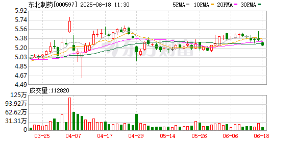 线上股票配资网址 高水平通过FDA飞检 东北制药质量管控体系铸就国际市场“金钥匙”