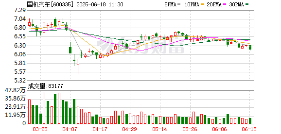 配资手机平台 国机汽车：积极拓展国内市场业务